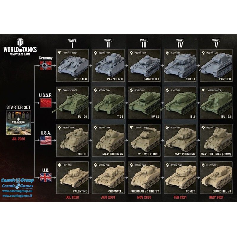 World of tanks starter pack как получить